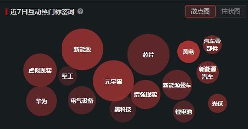 醫(yī)療器械妖王強(qiáng)勢晉級(jí)九連板 新冠檢測試劑業(yè)績下滑為何反成市場焦點(diǎn)？